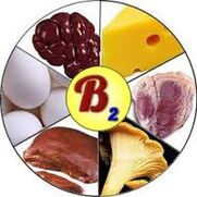 B2 B2 -vitaminer för hjärnan